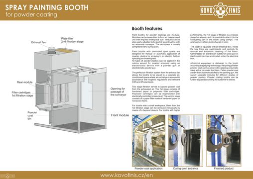 Powder coating booth