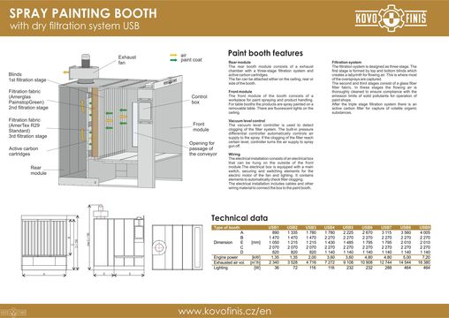 Dry separation booth